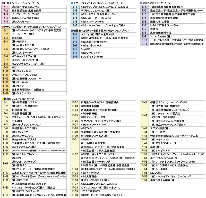 出展企業一覧