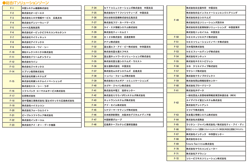 出展企業一覧