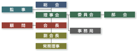 組織図